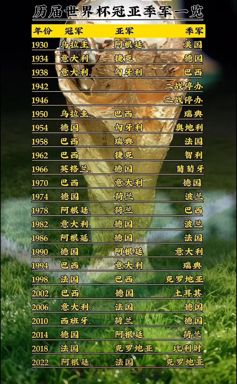 世界杯热门盘口排行榜揭示