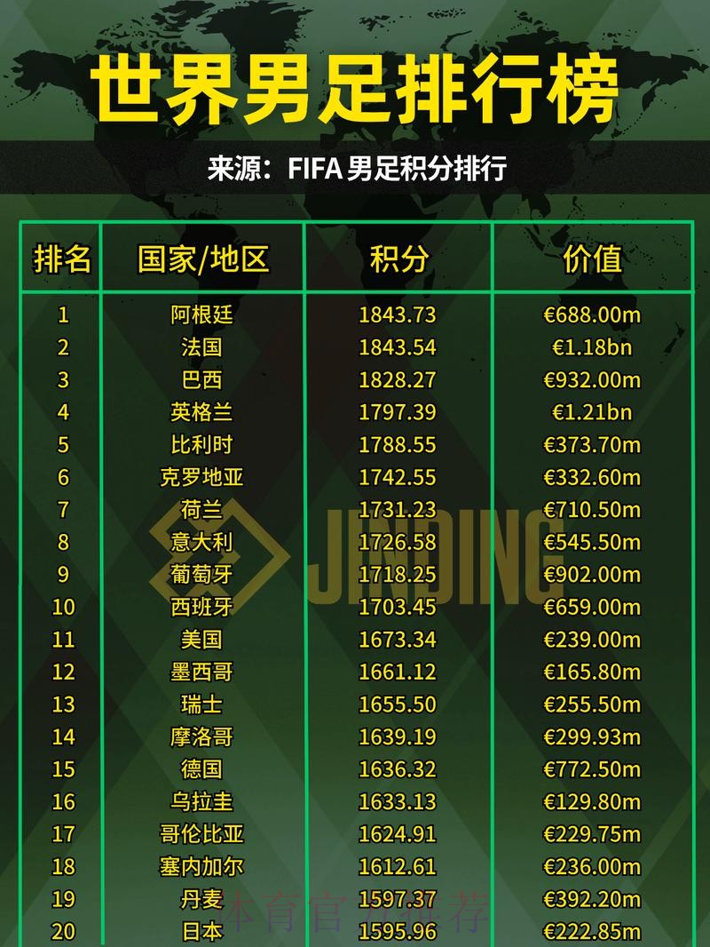 最新世界杯外围平台排行榜推荐与分析 最新世界杯外围平台排行榜推荐与分析